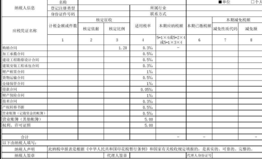 工会经费列支时凭证下附什么的发票或表（手续）