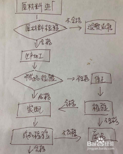 通用技术作品设计方案