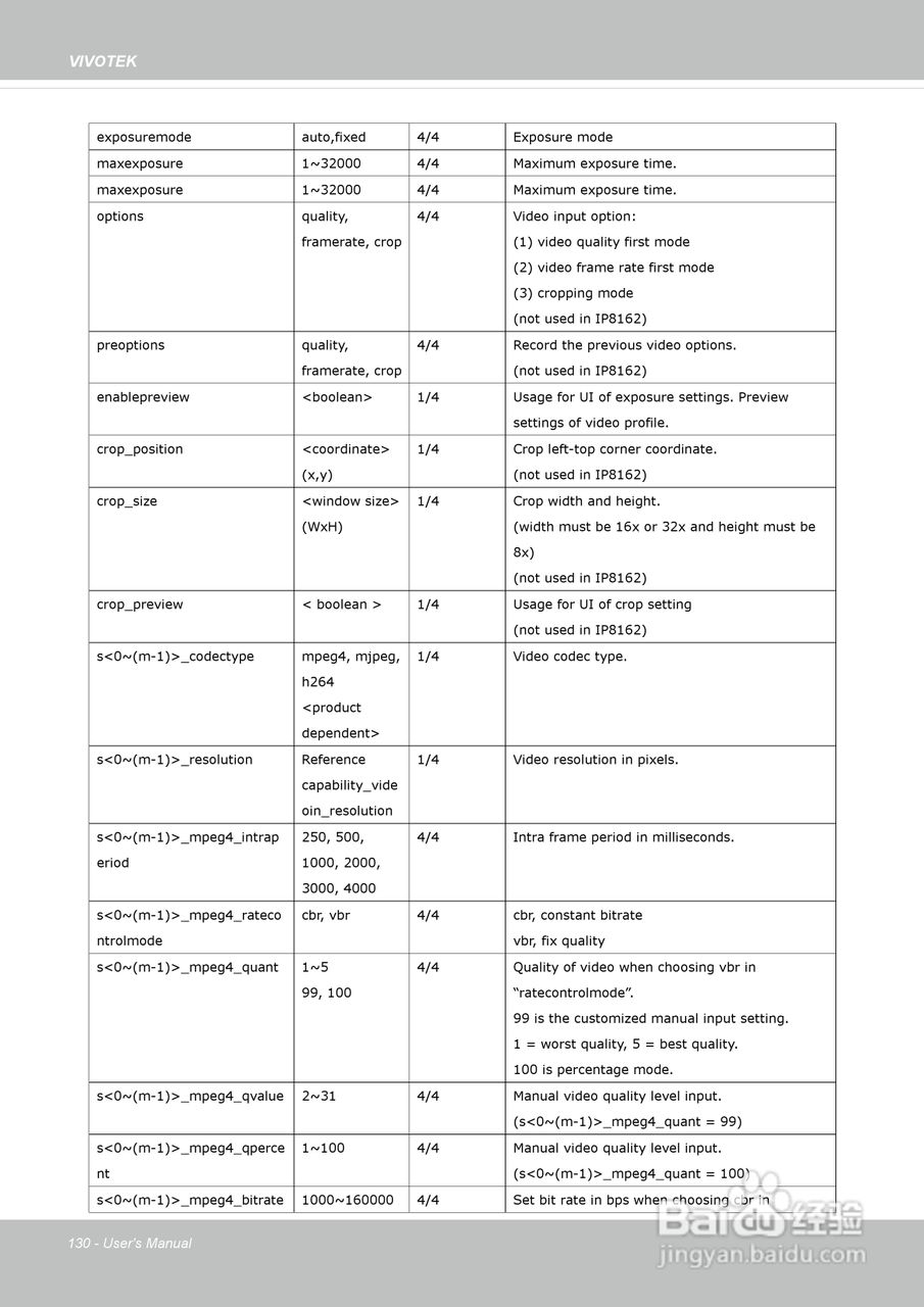 晶睿通讯网络摄像机IP8162P使用说明书:[13]