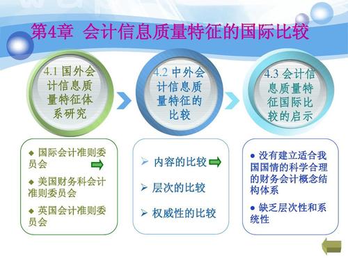 如何区分会计信息质量特征的层次