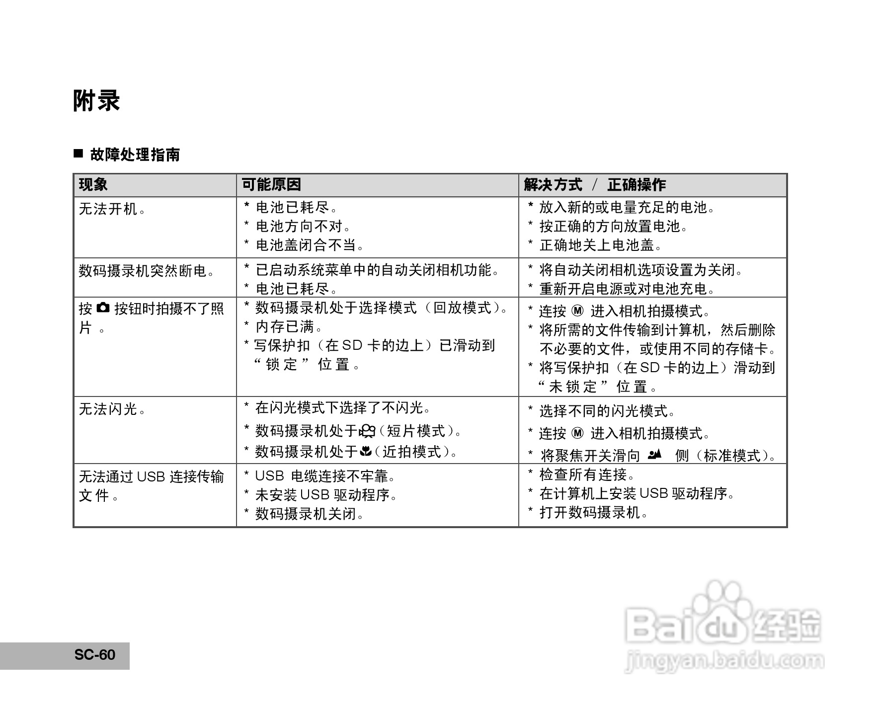拍得丽 MDV-5型数码相机使用说明书:[6]