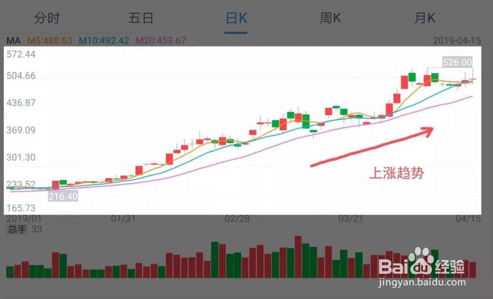 如何判断股票趋势？