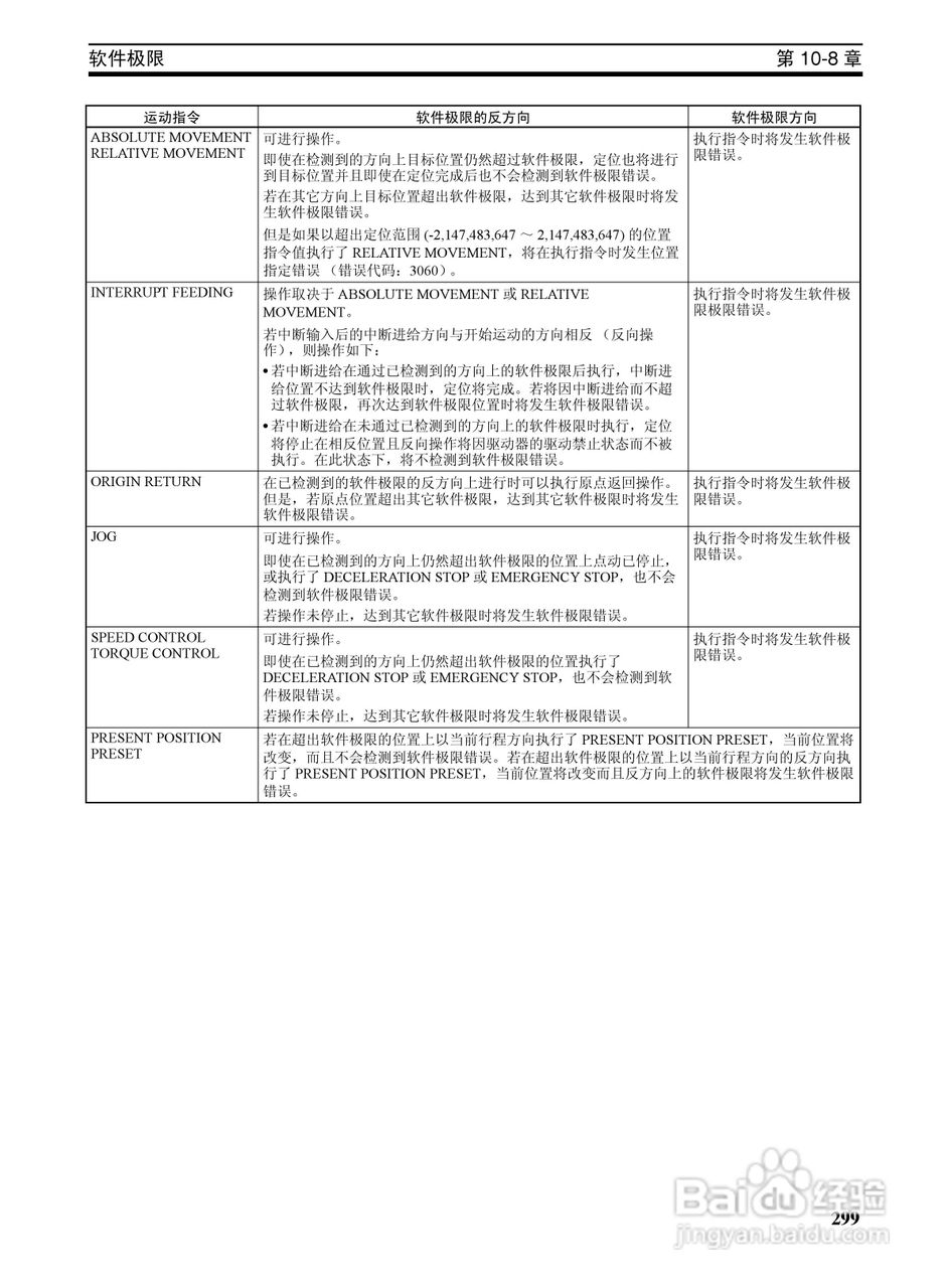 OMRON SYSMAC CJ1W-NCF71位置控制单元操作手册:[32]