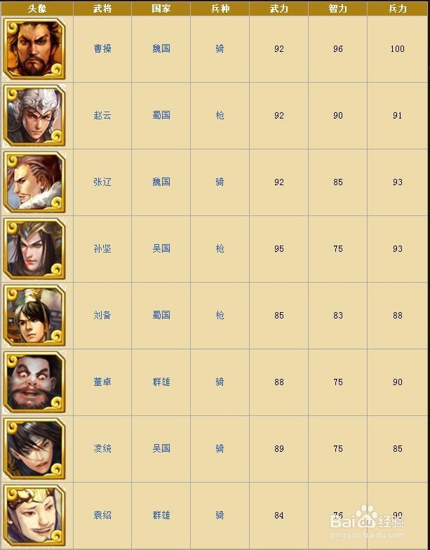 《啪啪三国》将军型武将整理