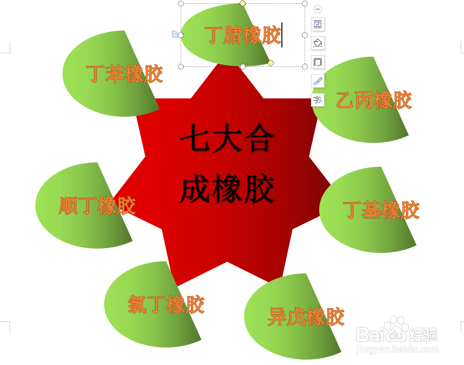 WPS文档如何制作七大合成橡胶图？