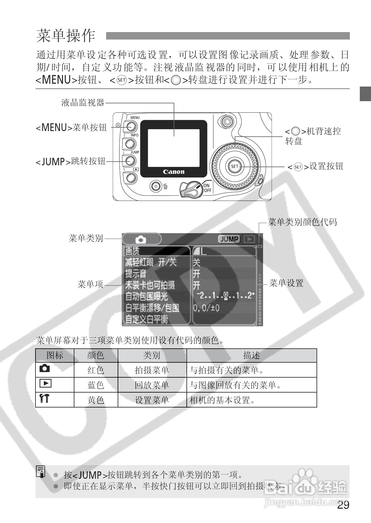 佳能EOS 20D数码相机使用说明书:[3]