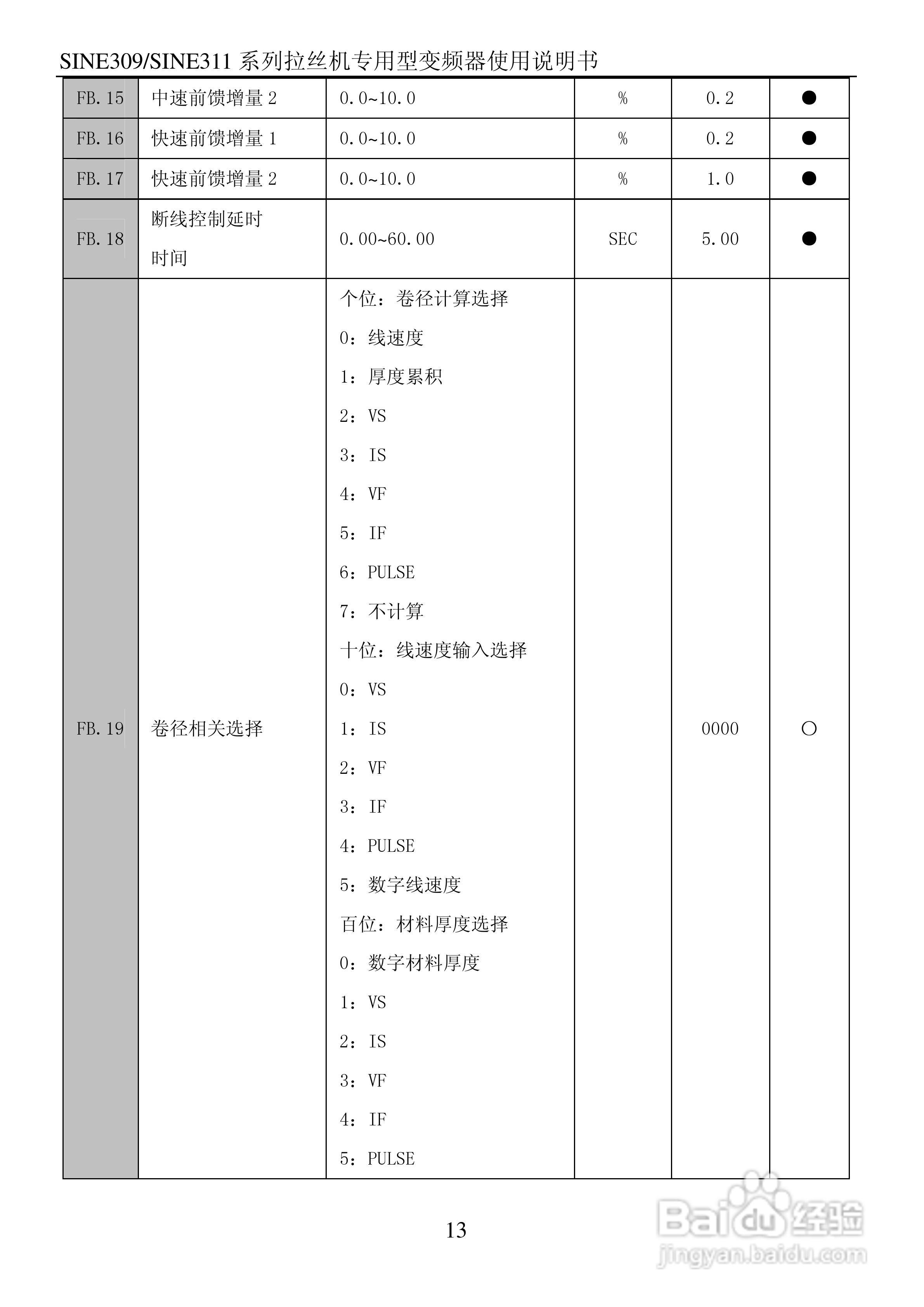 正弦(SINEE)SINE311-110变频器说明书:[2]