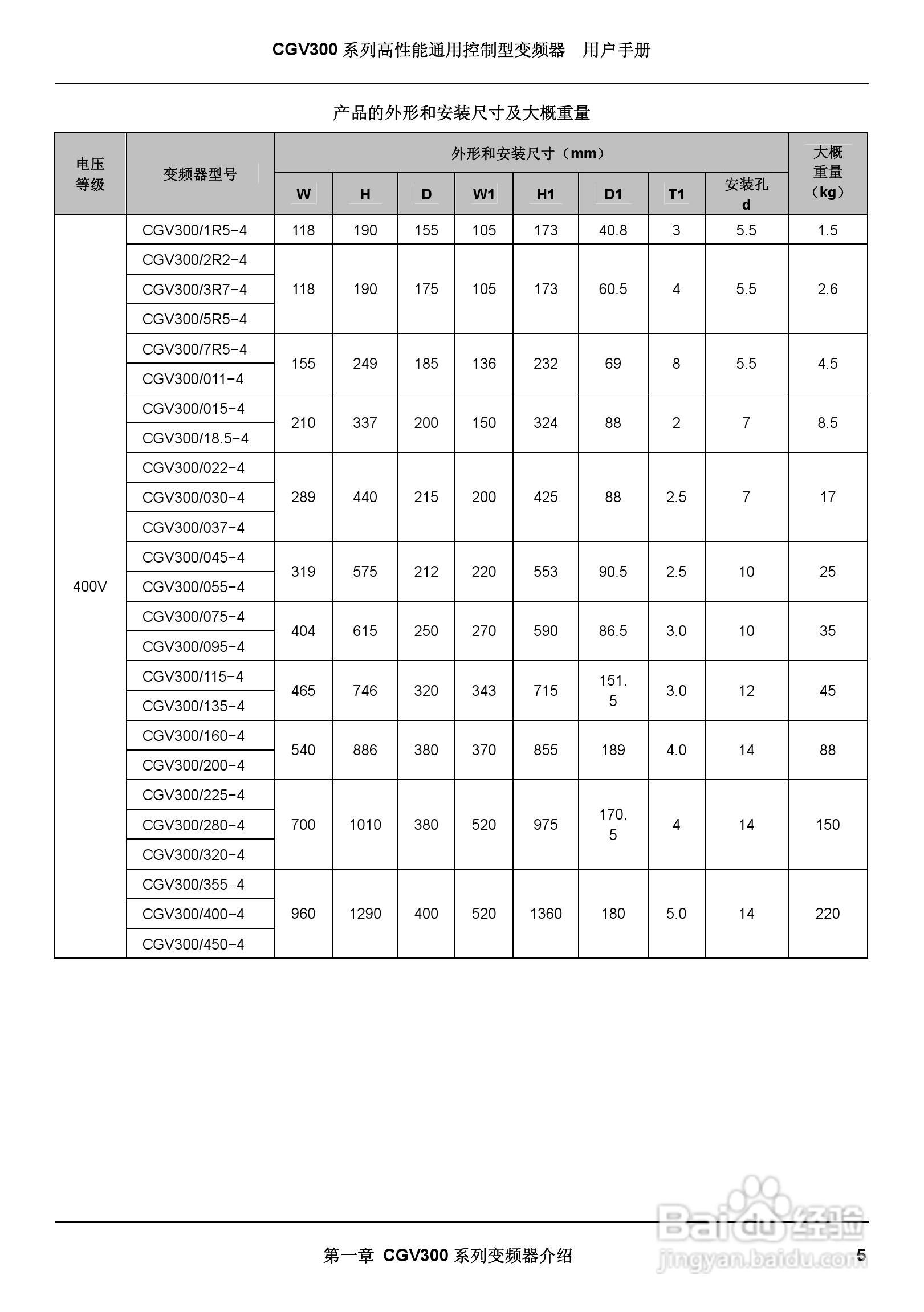 启功CGV300/450-4通用控制型变频器用户手册:[2]
