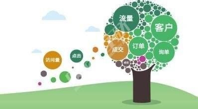 搜索引擎如何区分广告！