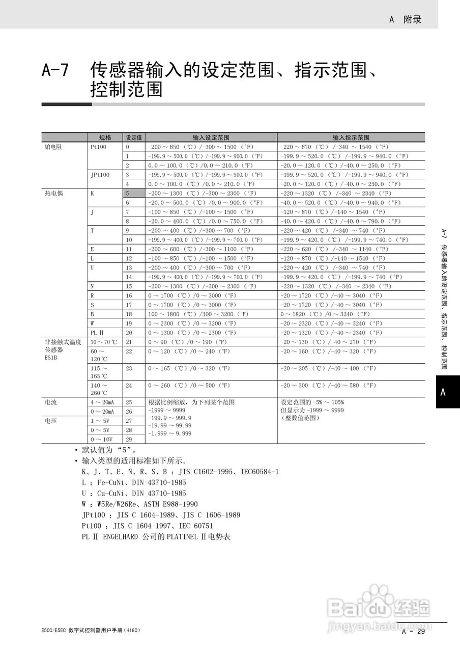 欧姆龙温控器E5CC-E5EC操作手册:[32]