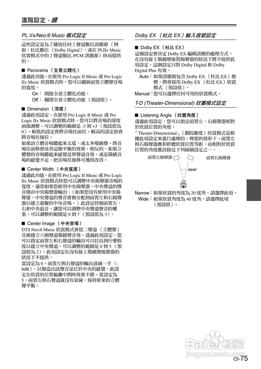 安桥TX-SR605型影音扩大机使用说明书:[8]