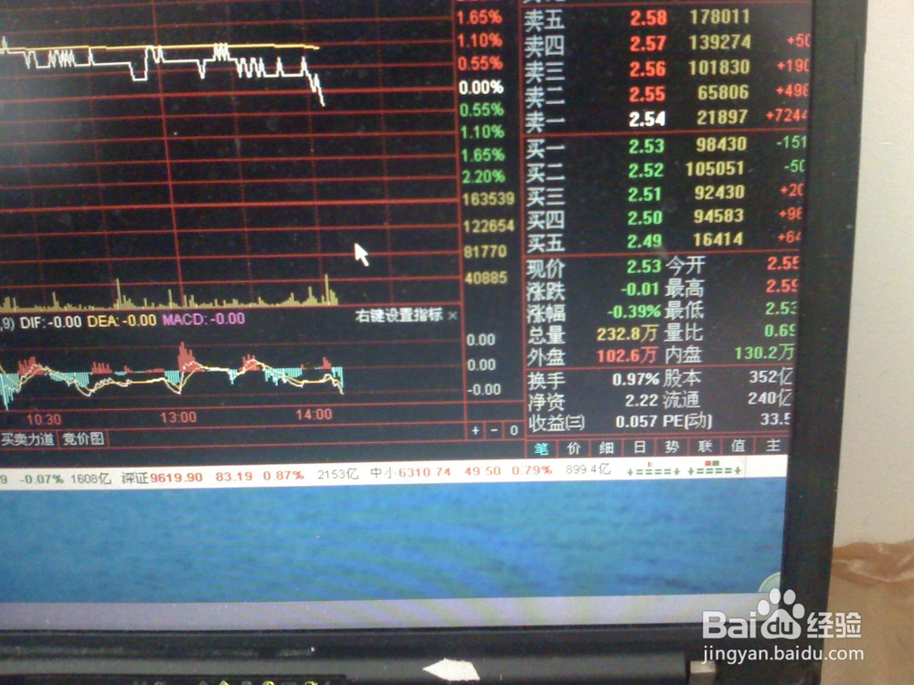 怎样跟踪某一股票的波动价格范围内的交易价格