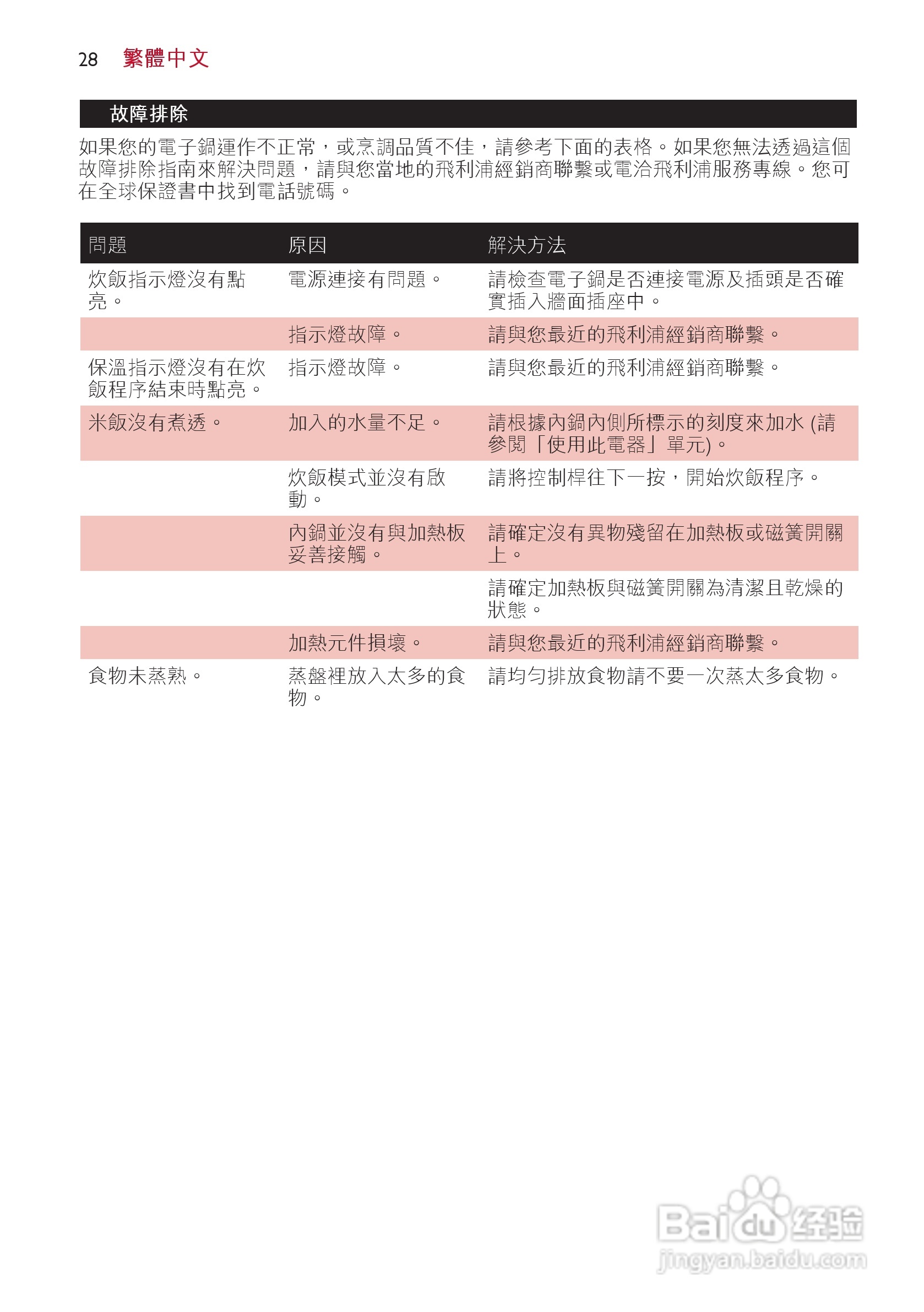 philips HD4702电饭锅说明书:[2]