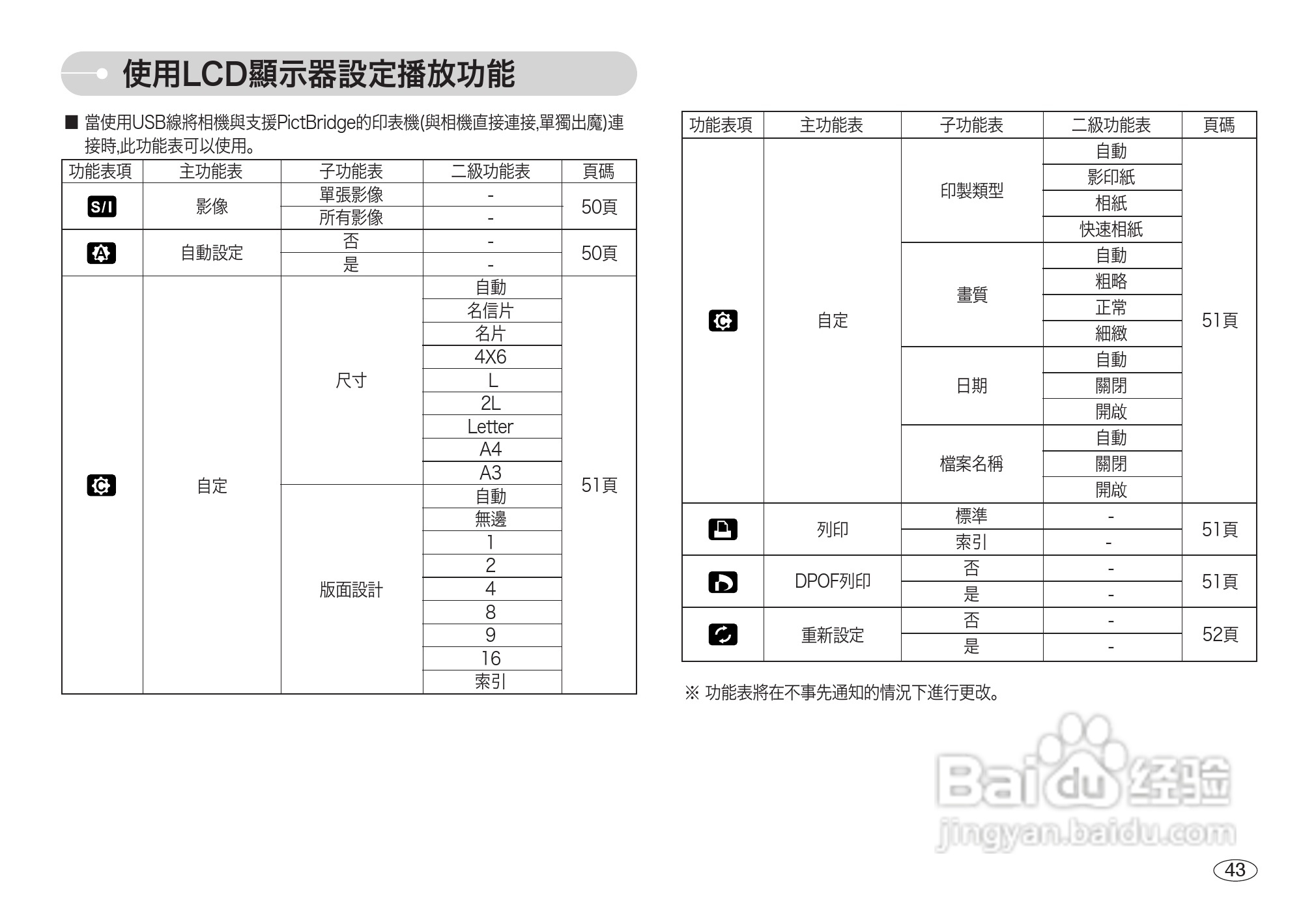 三星L700数码相机使用说明书:[5]