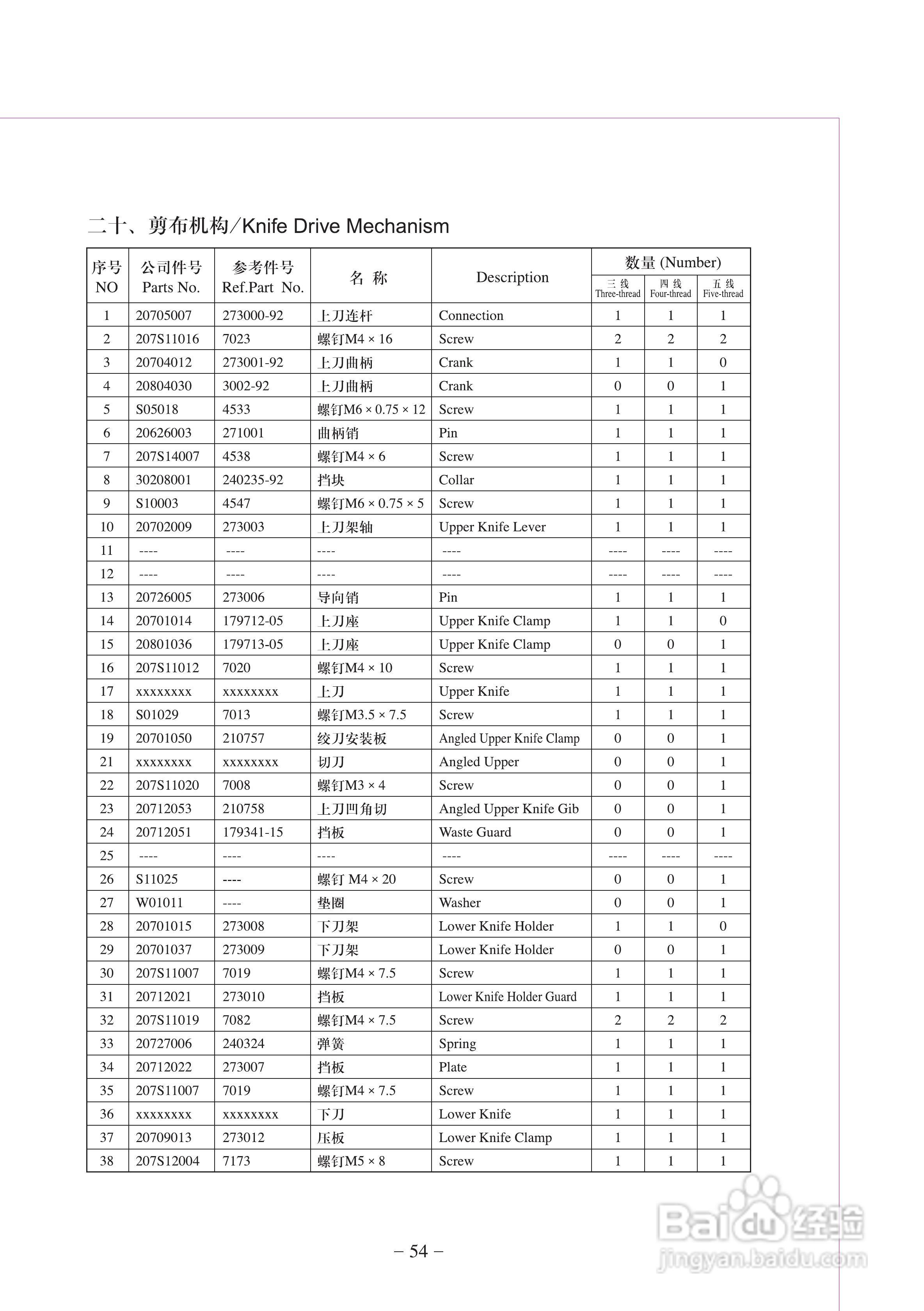 JK-798T型差动式超高速包缝机使用说明:[6]