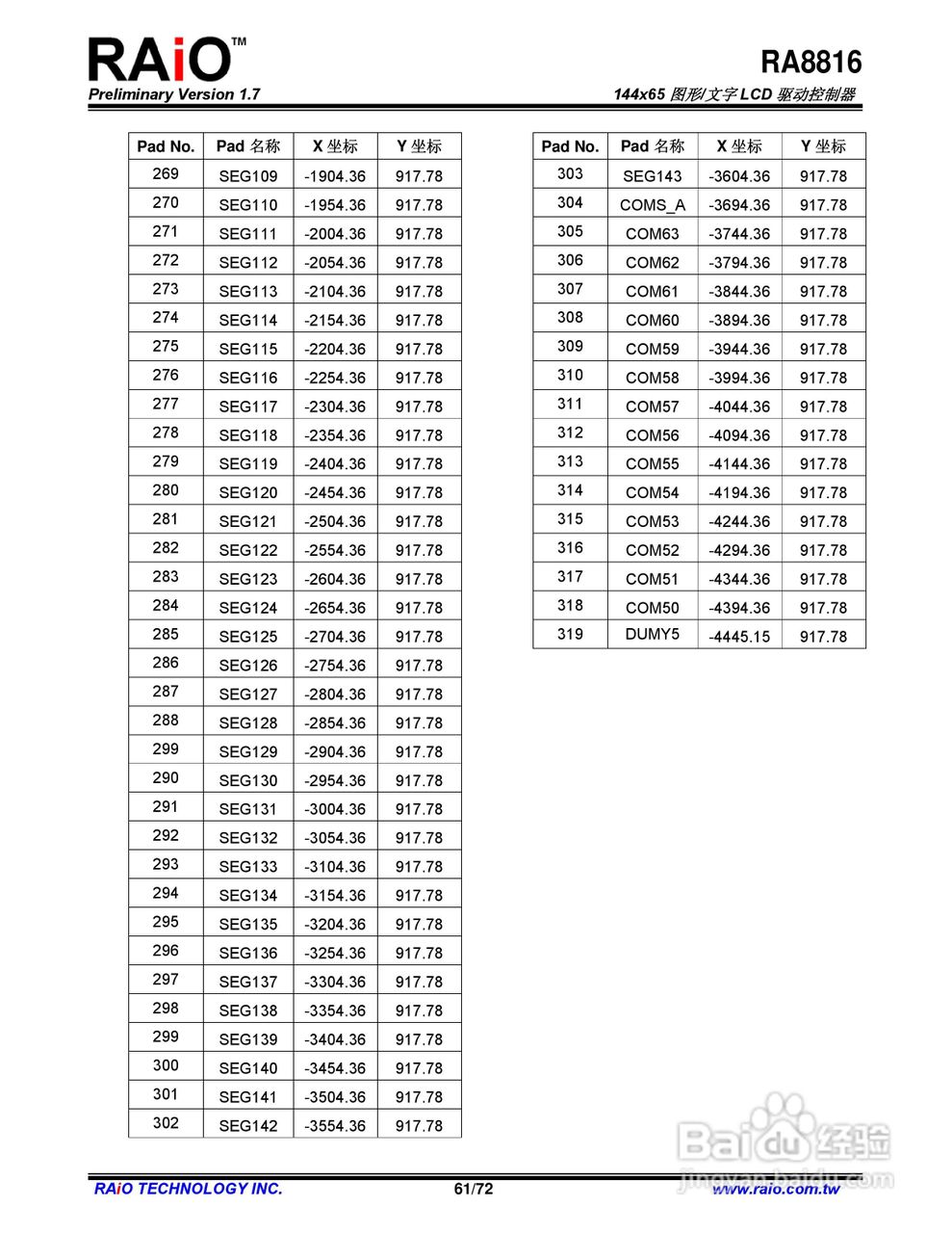 RAiO RA8816 144x65图形/文字LCD驱动控制器说明书:[7]
