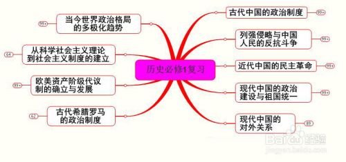 高中历史思维导图大全