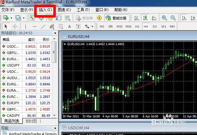 MT4基础知识及特性介绍