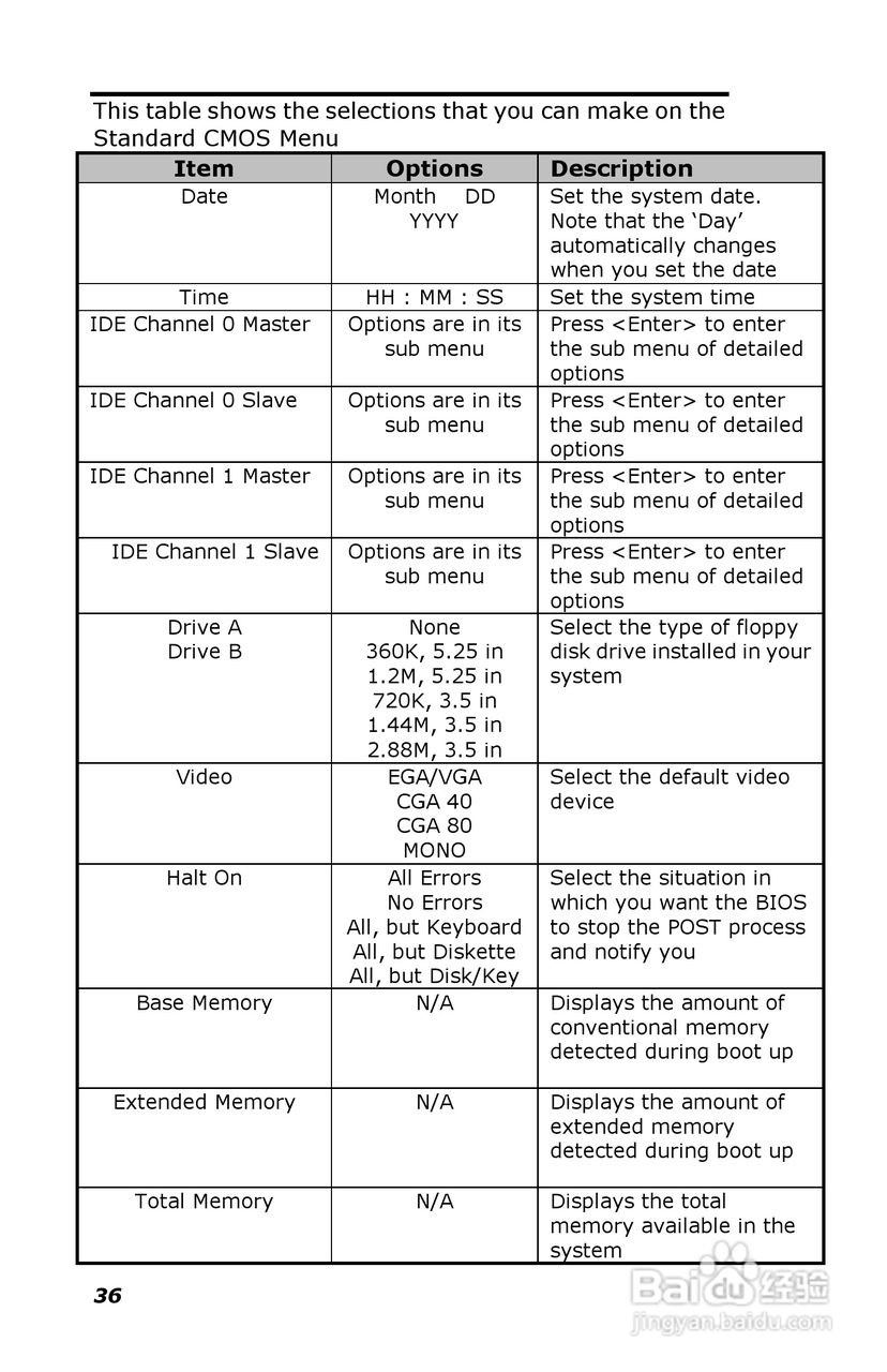 深蓝宇PCM-6401工业主板用户手册:[5]