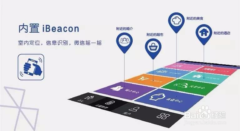 如何搭建蓝牙Beacon室内定位系统