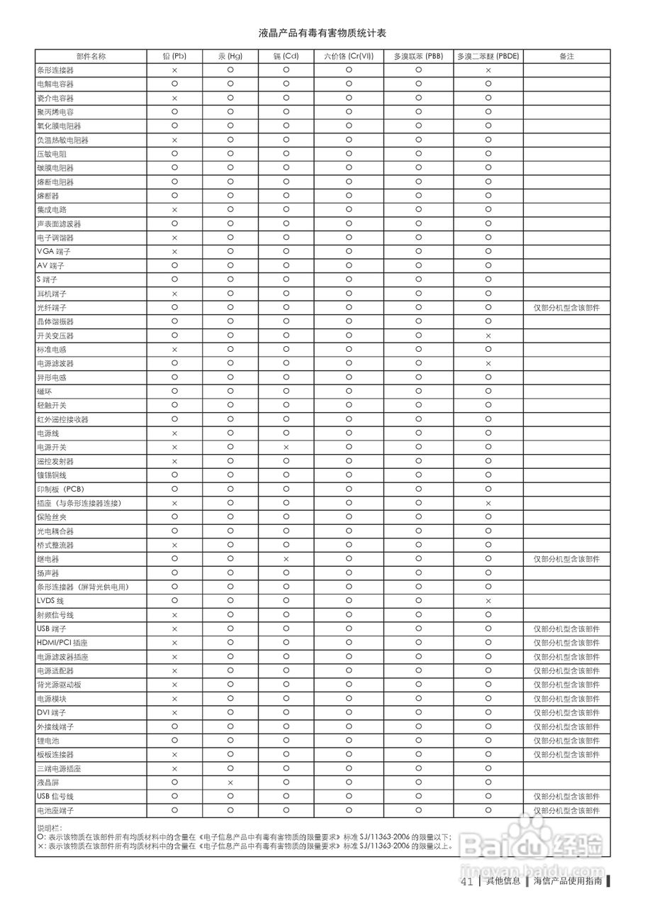 海信LED46XT710G3D液晶彩电使用说明书:[5]