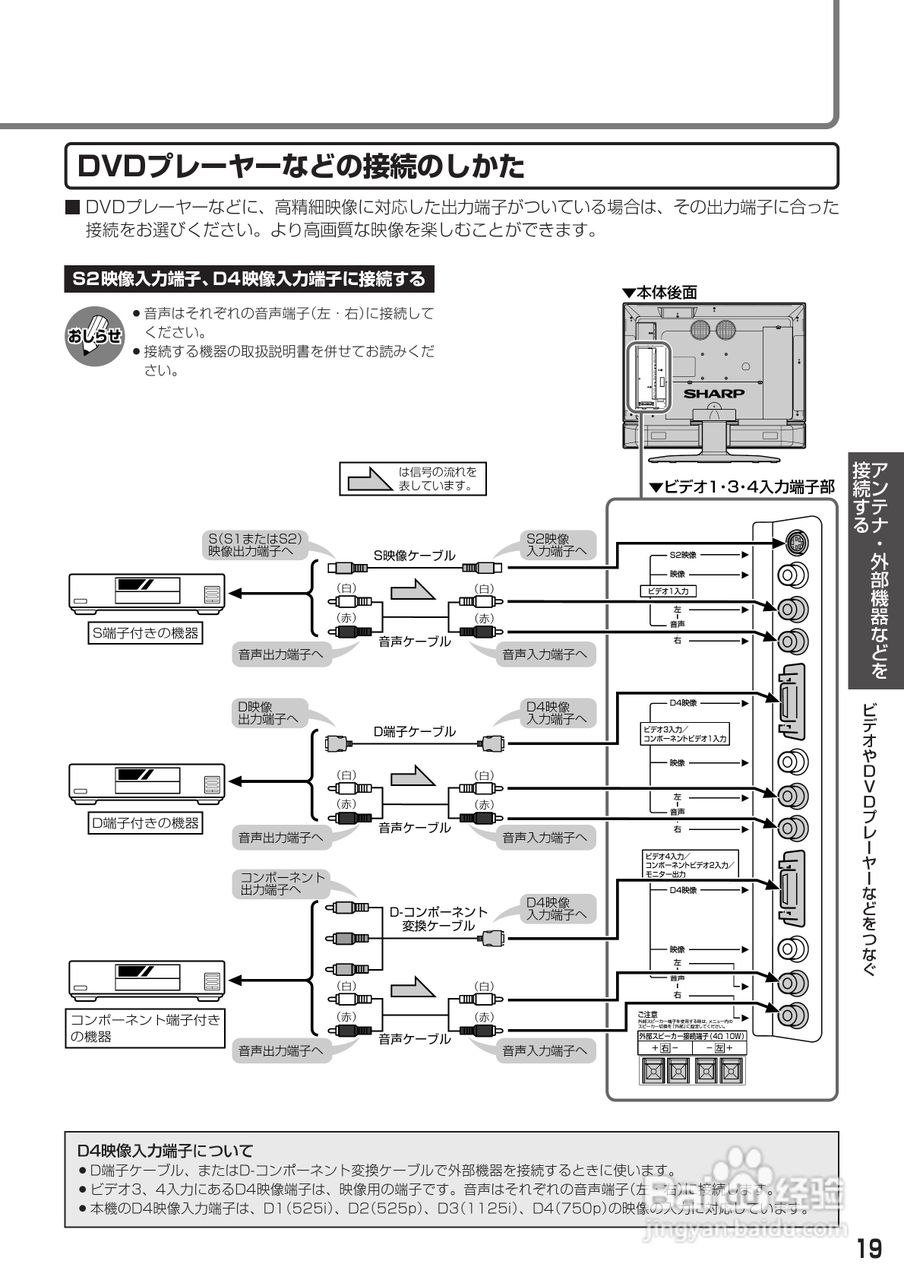 SHARP LC-30AD1电视使用手册:[2]