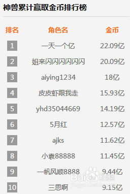 我的网络兼职经历