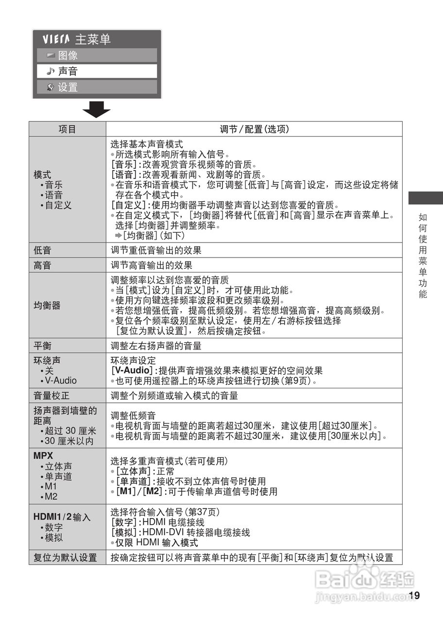 松下TH-L32CH3C等离子彩电使用说明书:[2]