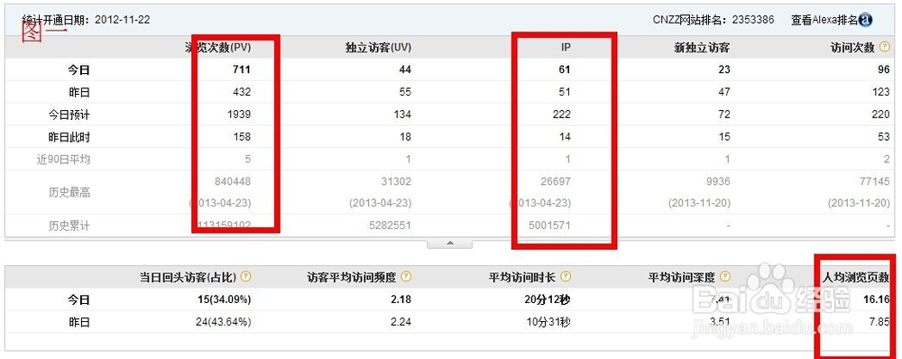 CNZZ数据简单分析