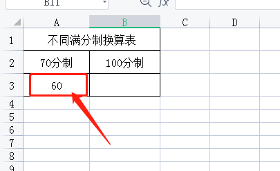绩效考核100分制怎么换算