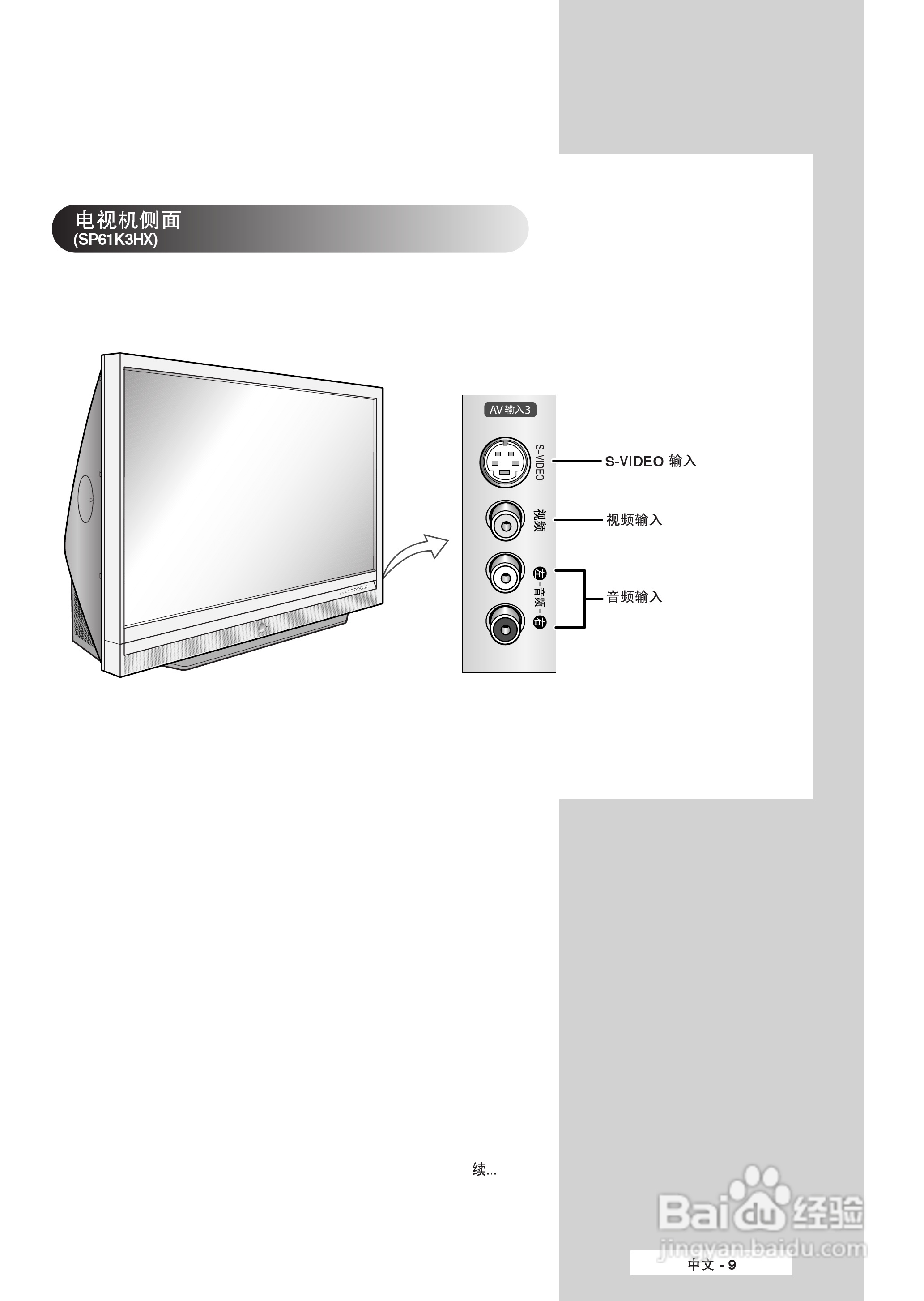 三星SP-61K3HX彩电使用说明书:[1]