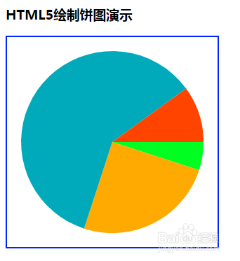html中如何画圆形统计图