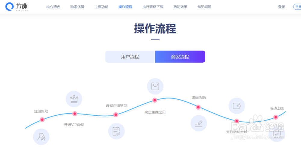 拉趣试用网站真的能为商家提升销量打造爆款吗？