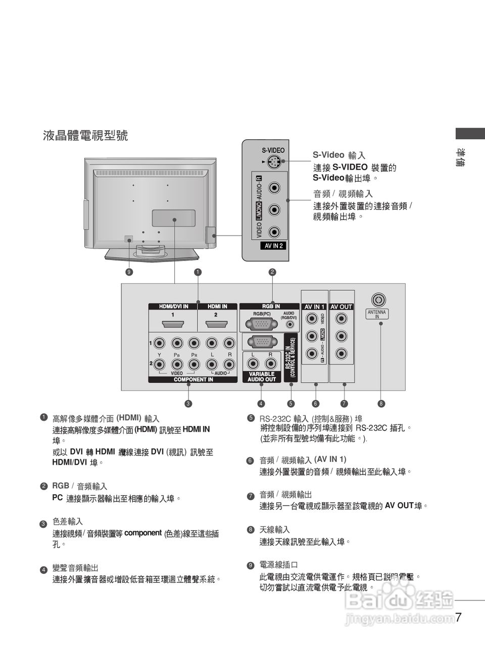 LG 42LC7R液晶彩电使用说明书:[1]