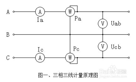 用电检查综合测试仪