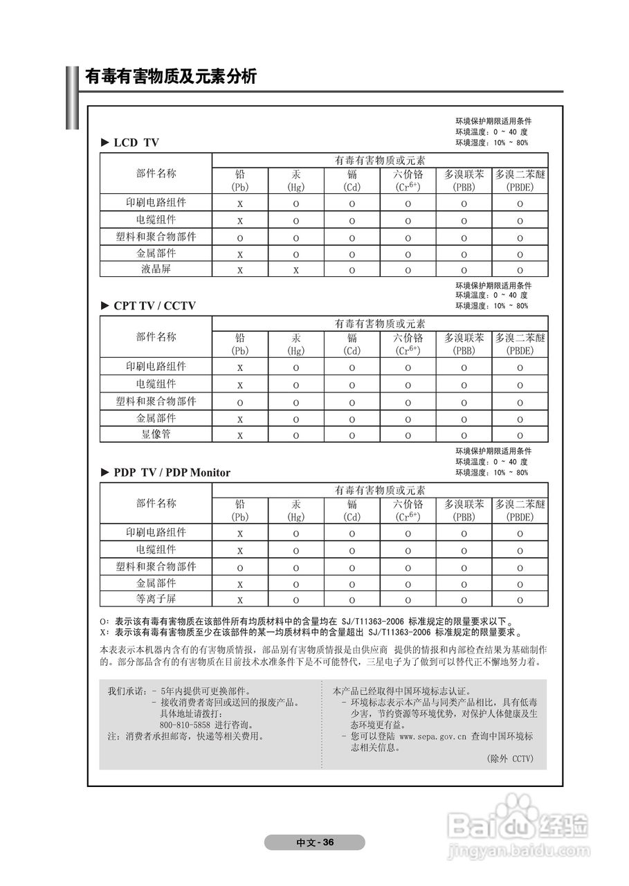 三星PS-50C91H等离子彩电使用说明书:[4]