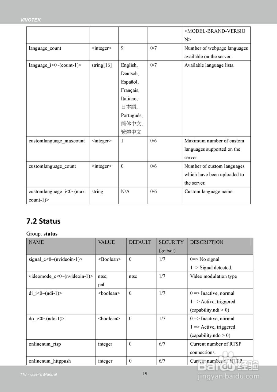 晶睿通讯H.264SD/SDHC卡机架式设计视频服务器VS8401使:[12]