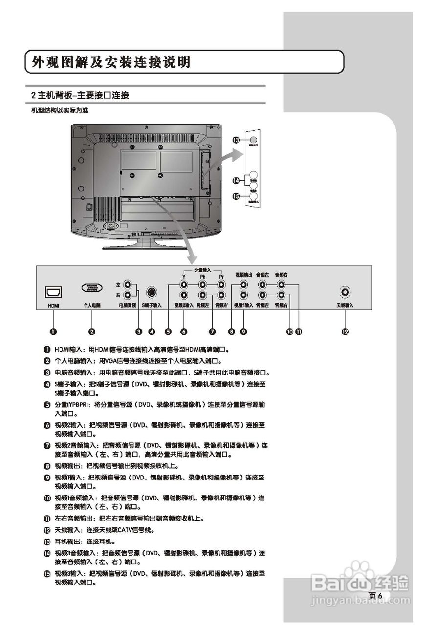 TCL王牌L22M9液晶彩电使用说明书:[1]