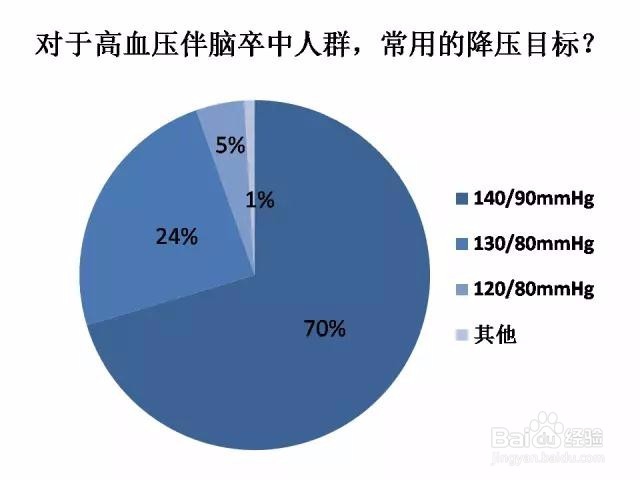 血压降到多少才合适