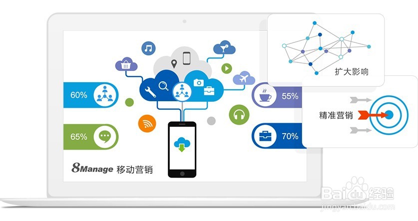 高效管理企业市场营销活动的方法