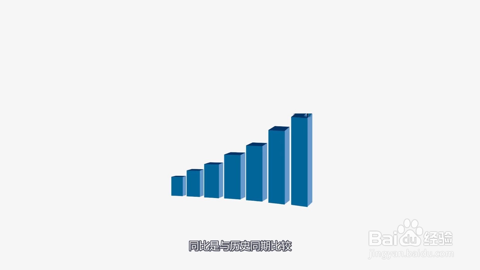 同比和环比的区别