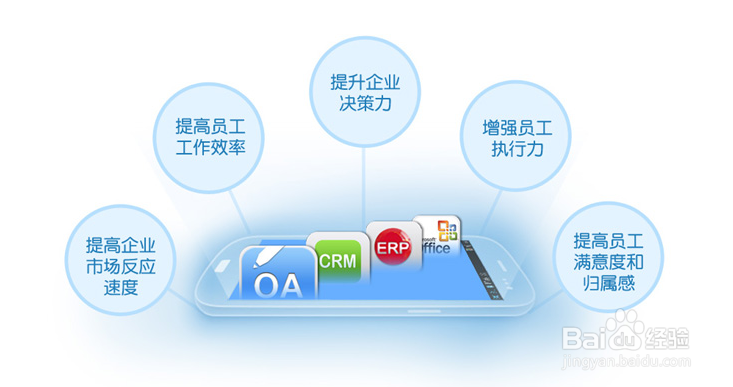 移动办公系统