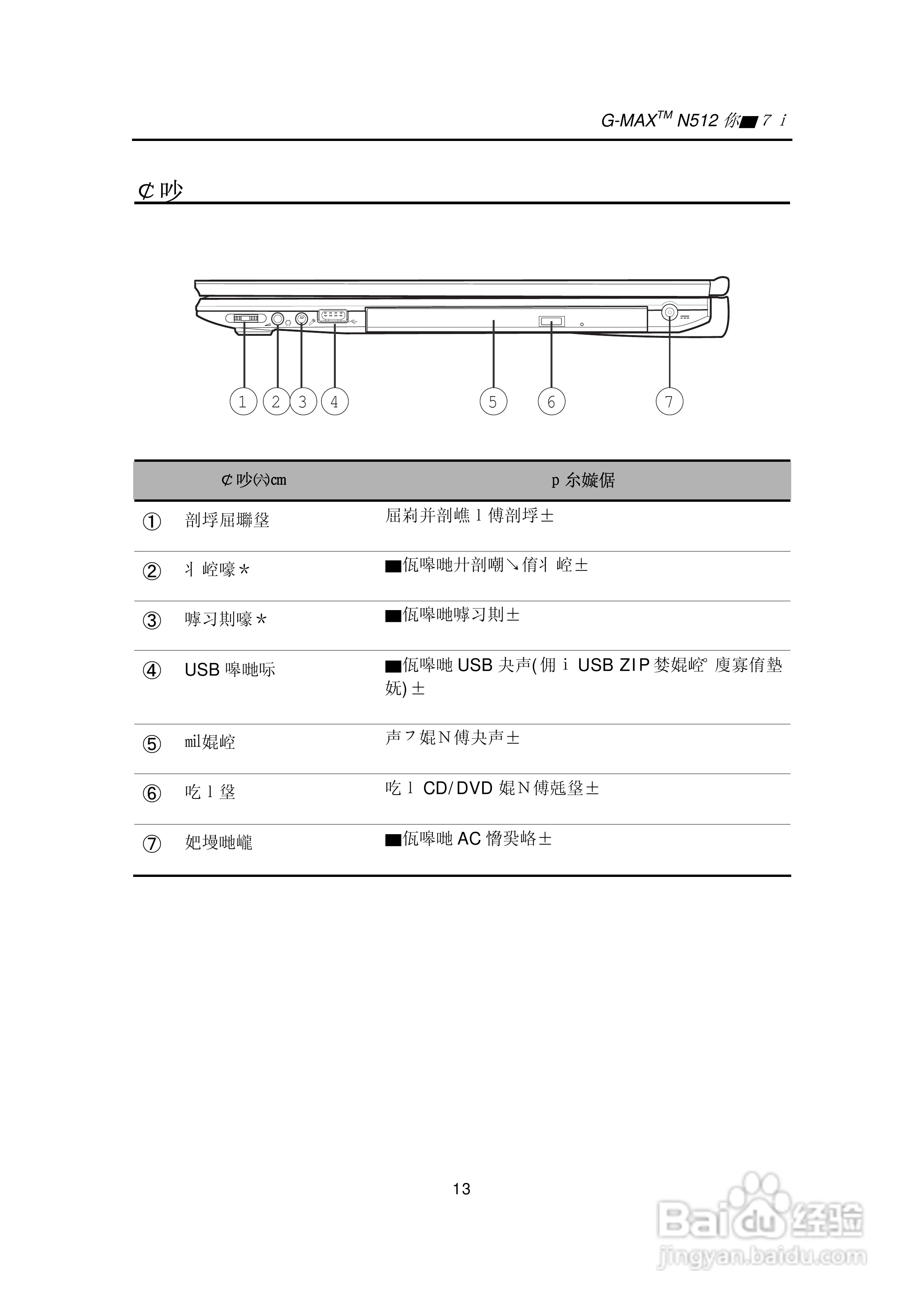 技嘉N512笔记本电脑使用说明书:[3]