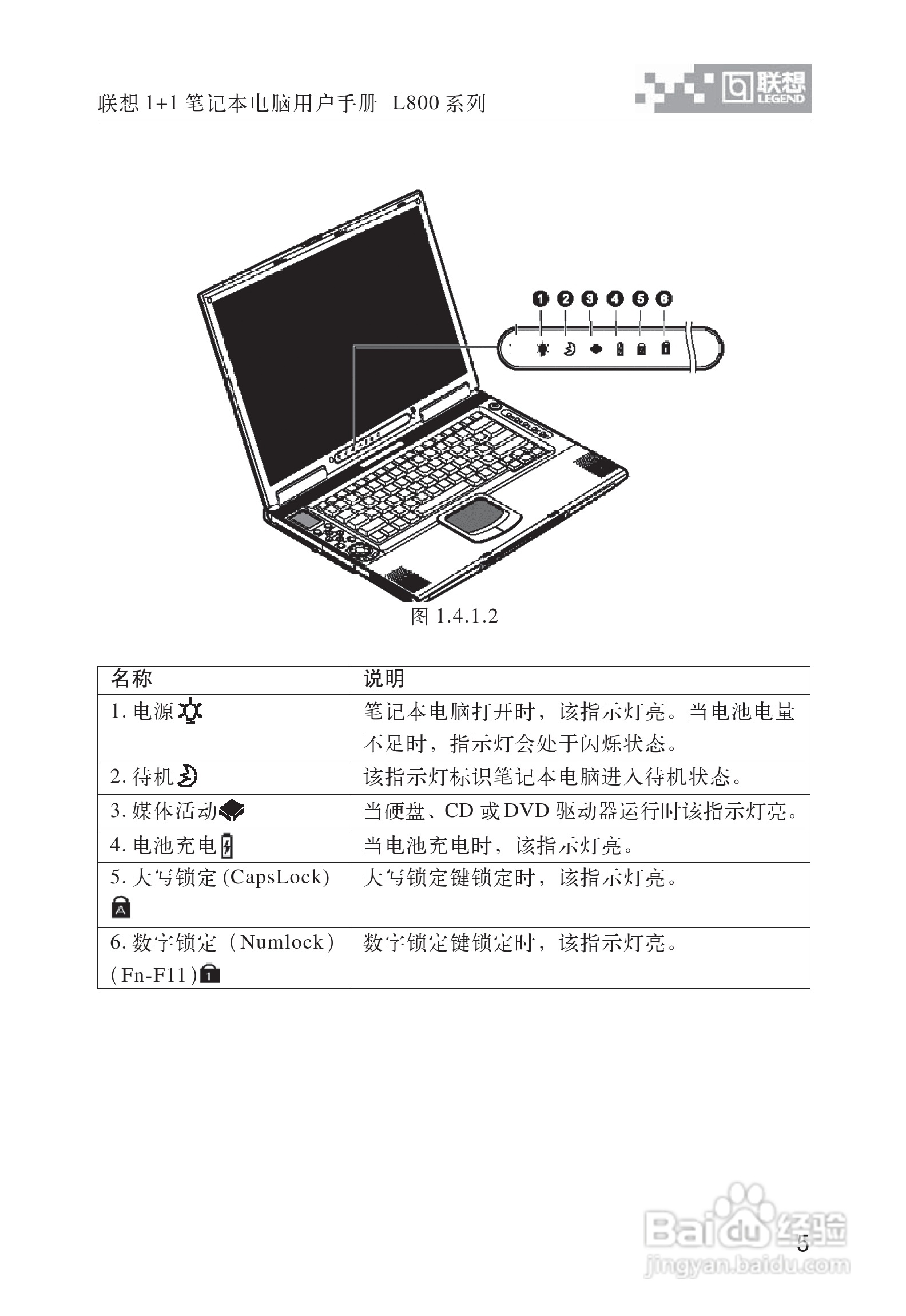 联想天逸Y800笔记本电脑使用说明书:[2]