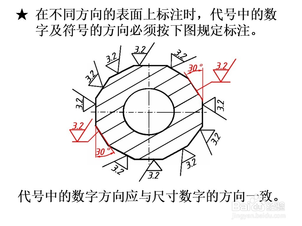 9-4 零件图中的技术要求(表面粗糙度)