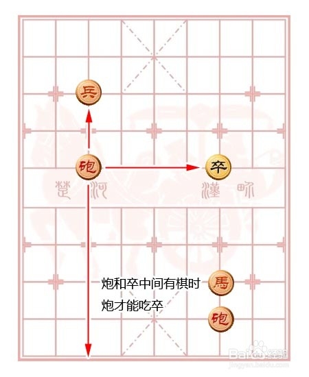 三分钟学会中国象棋下法-图