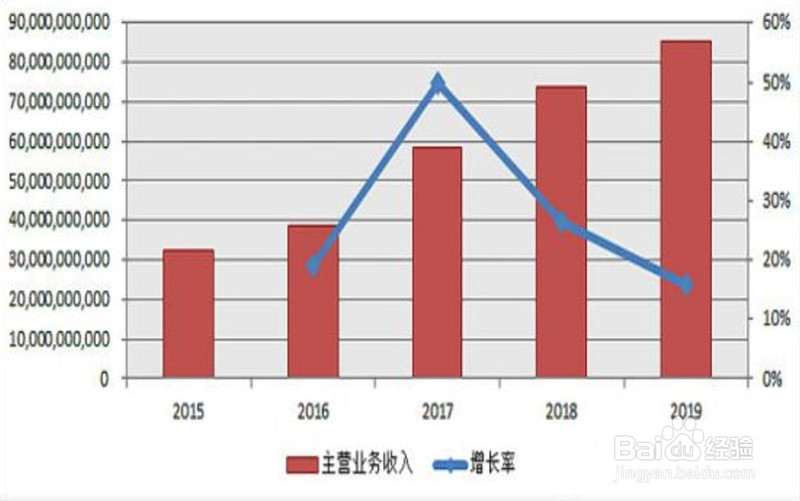 腾龙游戏代理怎么做？