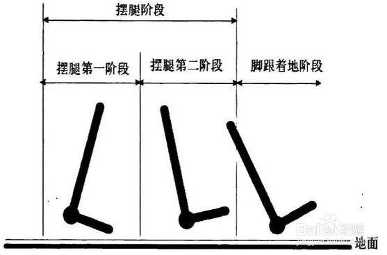 手机是如何计算我们走的步数的