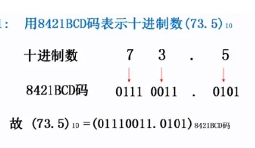bcd码是什么呢