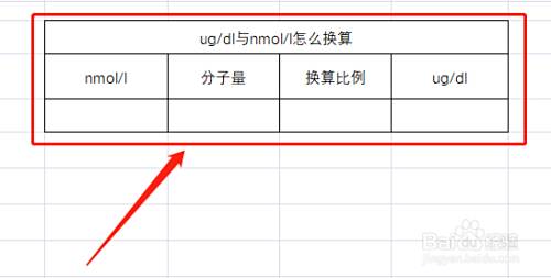 Ug Dl与nmol L怎么换算 百度经验